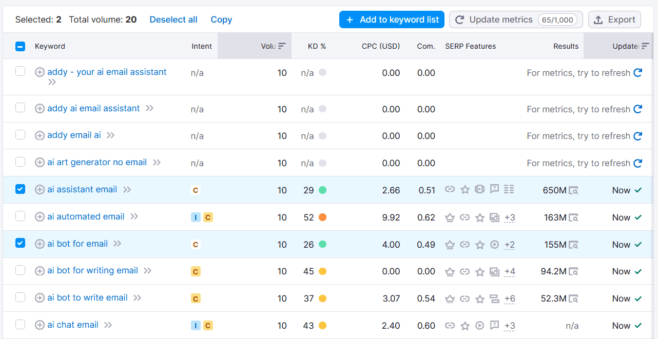 Semrush helps you target keywords by checking the traffic of pages ranking on SERPs.